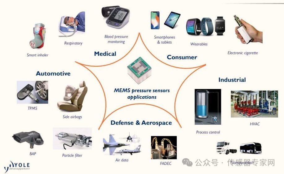 5 Most Successful Commercial MEMS Sensors Disrupting Industries