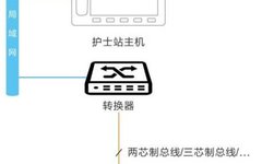 Hospital Nursing Call Signal System Networking Technology and Future Trends