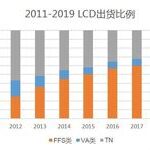 LCD Hard Screen Vs Soft Screen: A Technical Comparison