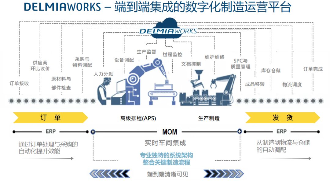 Global Optimization Real-Time Scheduling to Enhance Production Efficiency | SOLIDWORKS DELMIAworks APS