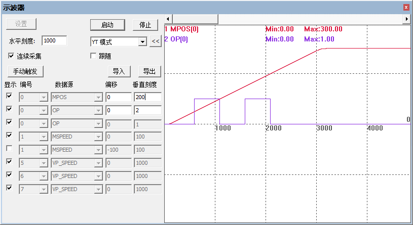 Using Oscilloscope with Cost-Effective EtherCAT Motion Controller