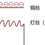 How Semiconductor Chips Work