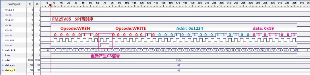 Everything You Need to Know About SPI Protocol
