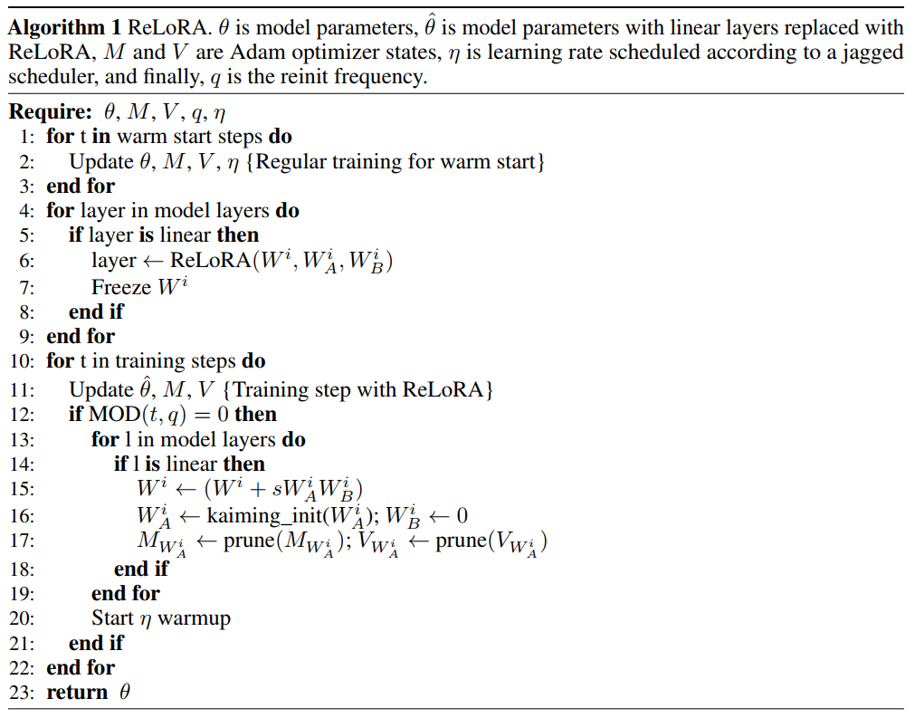 ReLoRA: Efficient Large Model Training Through Low-Rank Updates