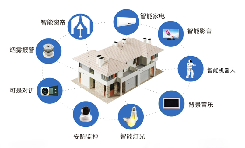 The Connection Between IoT, Big Data, Cloud Computing, and AI