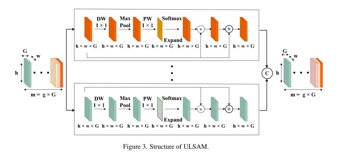 EfficientCrackNet: A Lightweight Model for Crack Detection