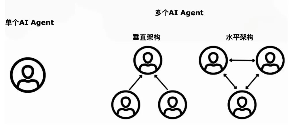 AI Agents in Clothing Manufacturing: A Necessity for Enterprises and Employees