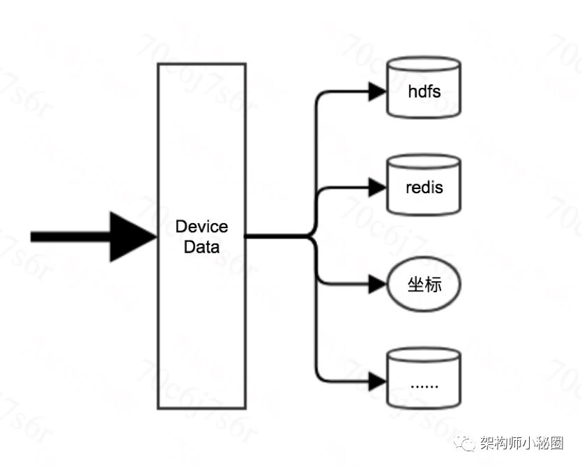 Infrastructure for IoT with Billion-Level PV