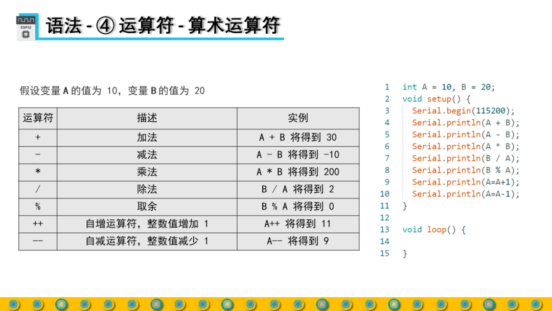 DIY Full Process Design Based on ESP32 - Lesson 2-1: Syntax