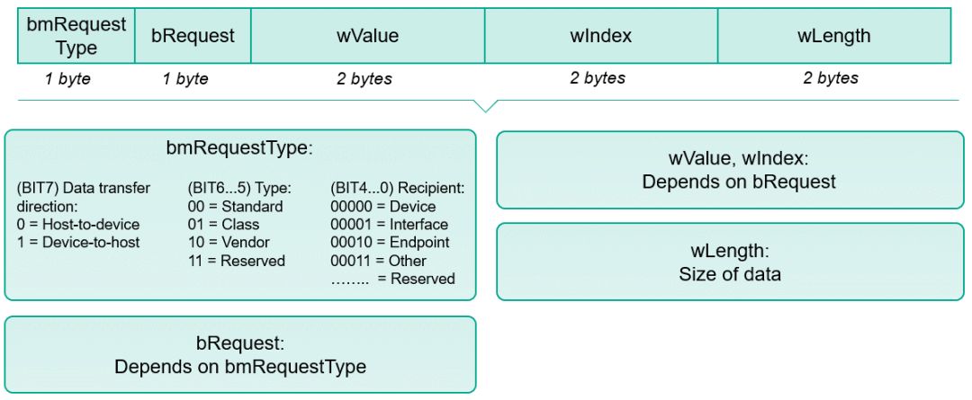 Attacking Microcontroller Firmware via USB