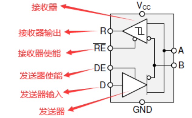 In-Depth Explanation of RS-485