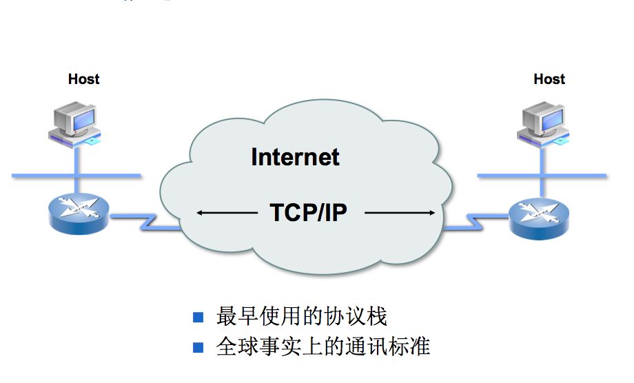 TCP/IP Learning Notes (1) - Basic Concepts
