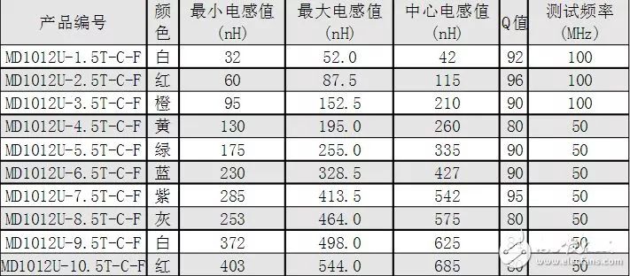 315M Transmission Circuit Principles and Usage of 315M Wireless Module