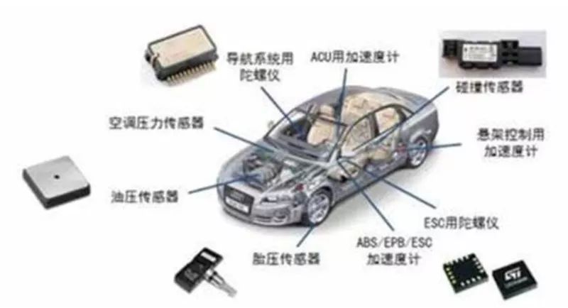 Comprehensive Guide to Automotive Sensors: Strengths, Weaknesses, and Applications