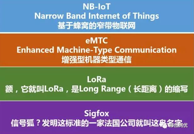 An Overview of IoT Communication Technologies