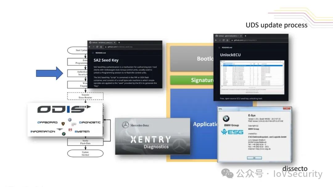 Fuzzy Fault Injection Attacks on Secure Automotive Bootloaders