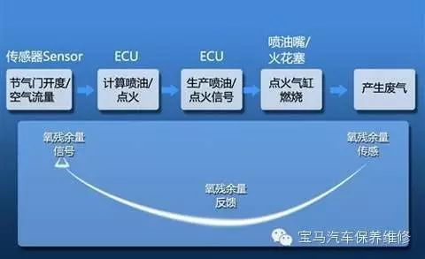 Detailed Explanation of Automotive Engine ECU (Principles, Modifications, etc.)