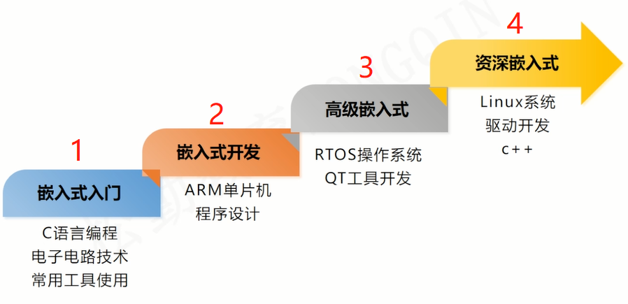 Quick Guide to Understanding Embedded Technology