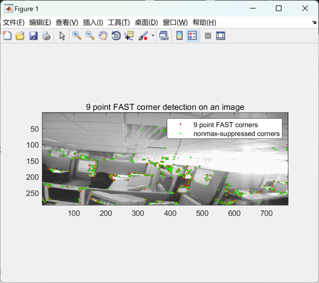 Research on 9-Point FAST Corner Detection in MATLAB