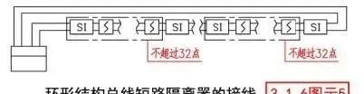 Setting Requirements for Bus Short-Circuit Isolators