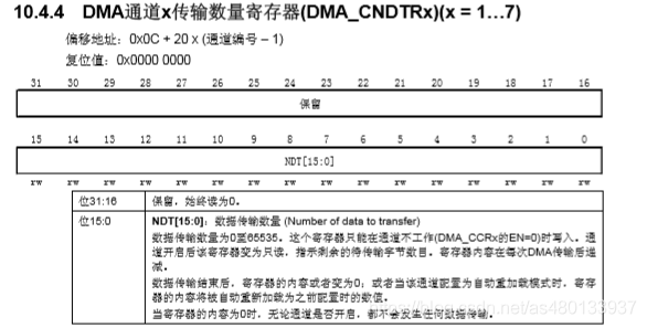 Understanding DMA in Embedded Systems
