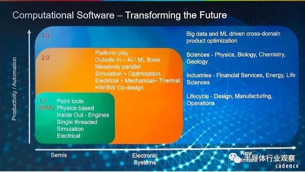 Key Insights from Four DAC Presentations