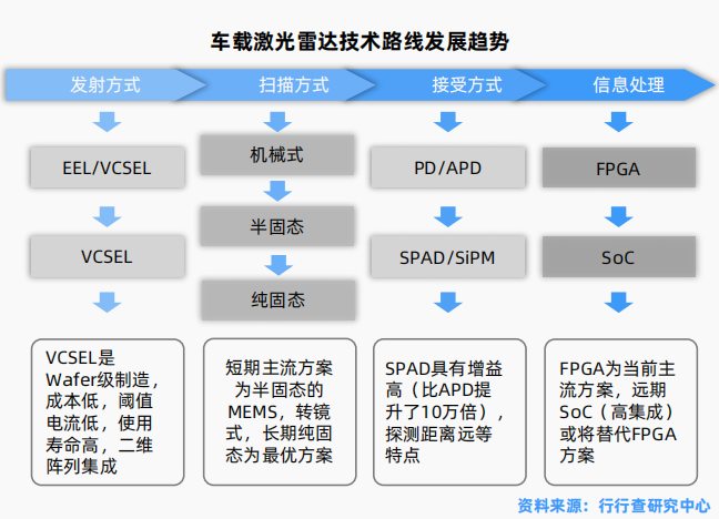 Understanding Automotive Sensor Classification