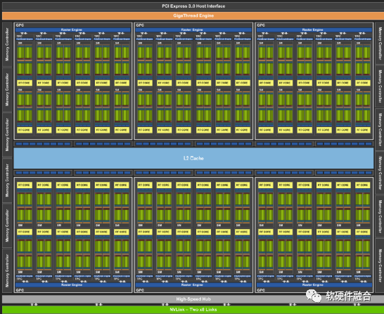 The Fourth Generation Computing Revolution: Heterogeneous Computing Based on Software-Hardware Integration