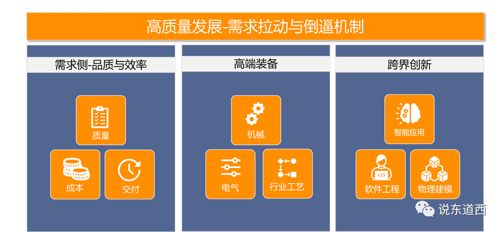 Analysis of Innovative Paths for Equipment Industry Software