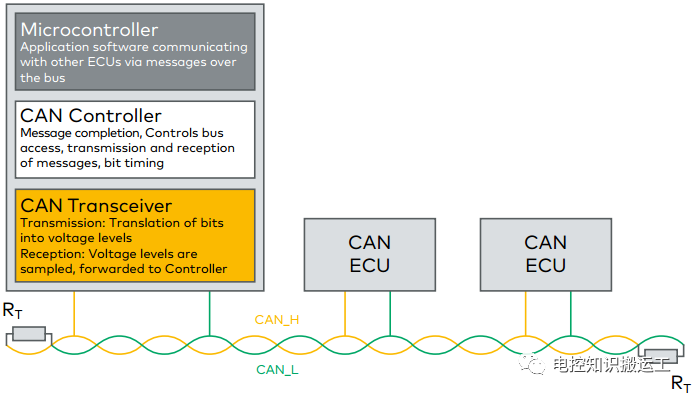 Introduction to Embedded CAN Bus (Low-Level Details) - Part 1