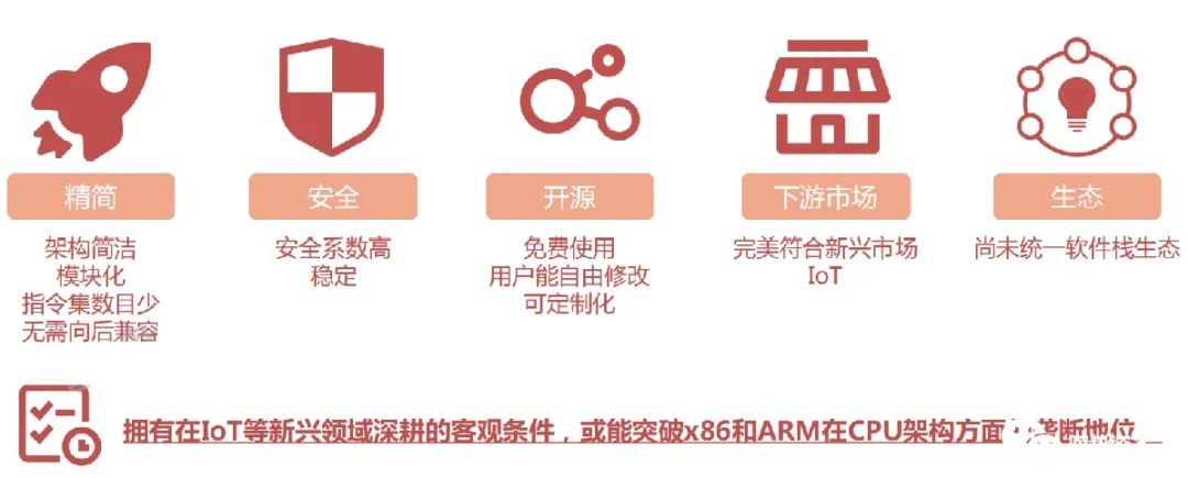 RISC-V Instruction Set Architecture Industry Overview
