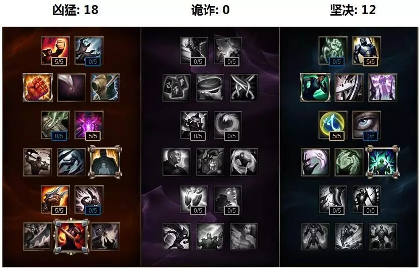 ADC Supports: New Strategies for Itemization and Gameplay