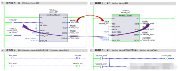 Modbus RTU Programming with TIA V13 SP1
