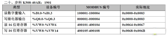 20 Types of PLC Component Numbering and Modbus Address Mapping Table