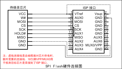 Choosing Quality Online Programming Solutions for Low-Cost NOR Flash