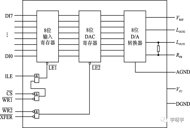 Microcontroller Basics and Applications | 10 Microcontroller A/D and D/A Conversion Interfaces