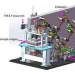 4Pi-SIM Imaging Technology for Live Cell 3D Resolution