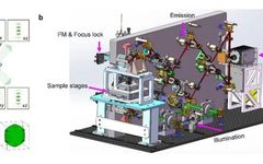 4Pi-SIM Imaging Technology for Live Cell 3D Resolution