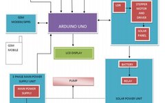 Research on Fuzzy Logic Intelligent Irrigation System Based on IoT Technology