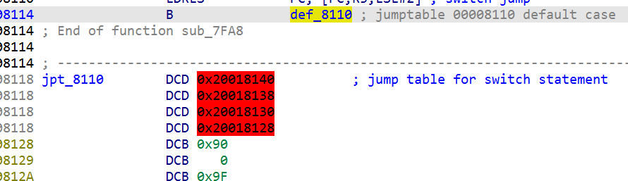 Analysis of Firmware Loading Address Security