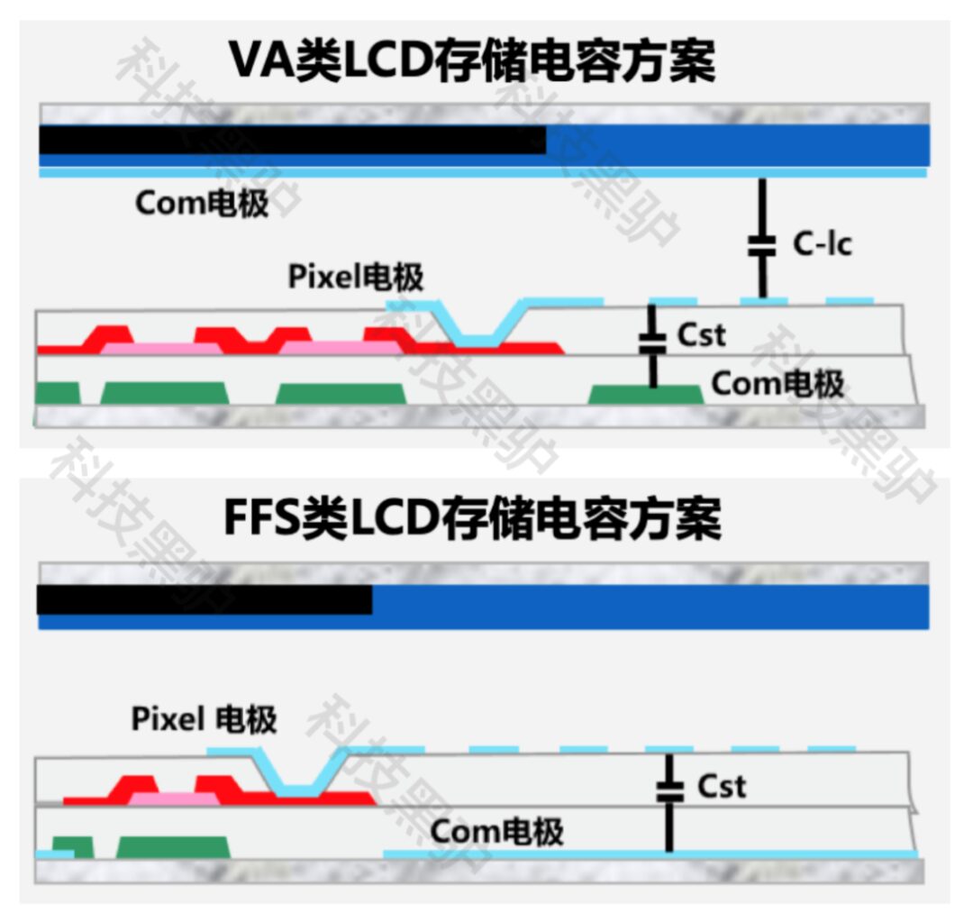 LCD Hard Screen Vs Soft Screen: A Technical Comparison