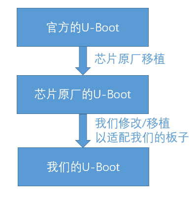 Transitioning from Microcontrollers to Linux: A Guide
