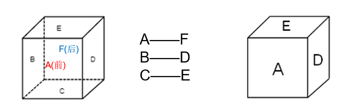 Exam Preparation Essentials: Geometric Reasoning Techniques