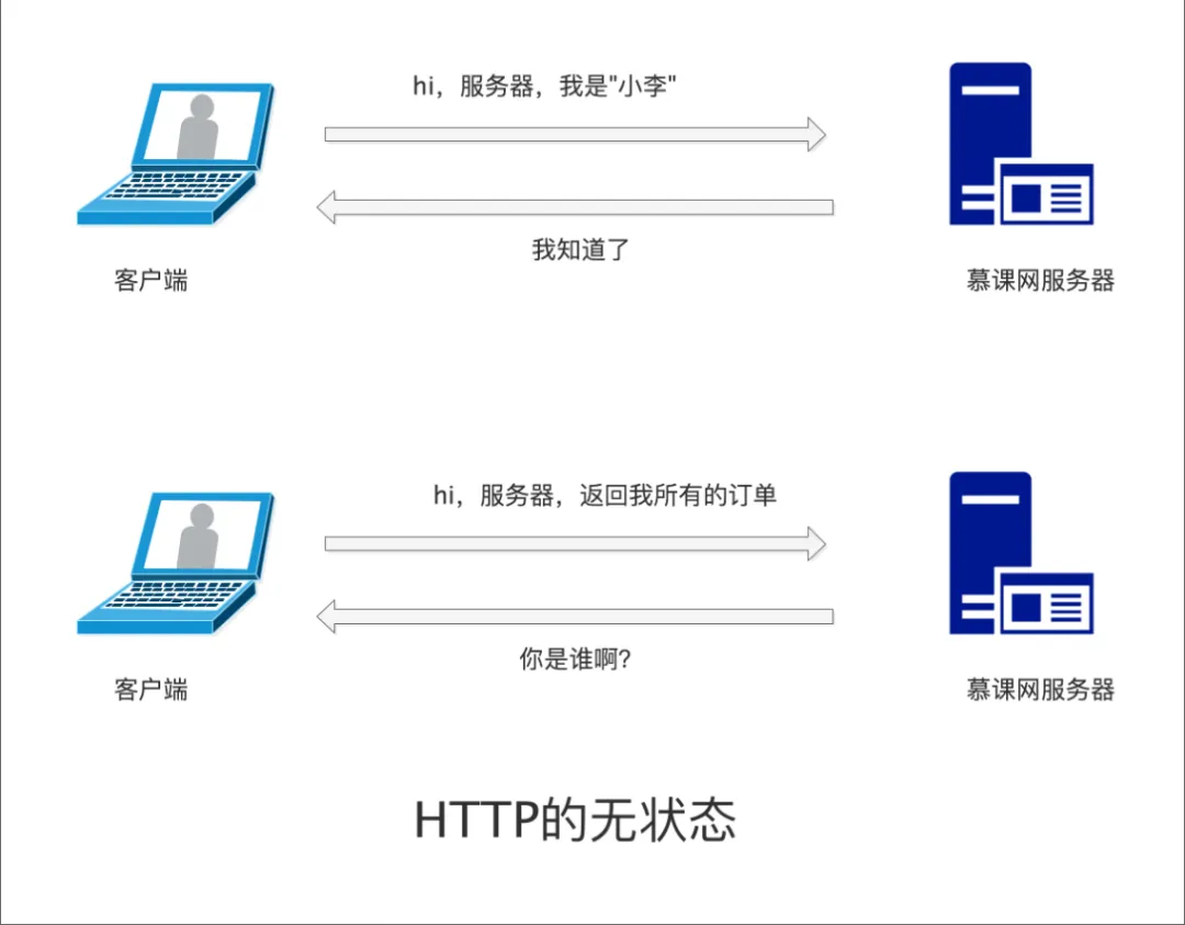 Understanding HTTP Protocol Through 23 Illustrations