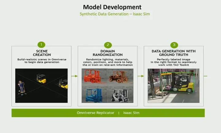 Essential Jetson Development Tools for NVIDIA Developers