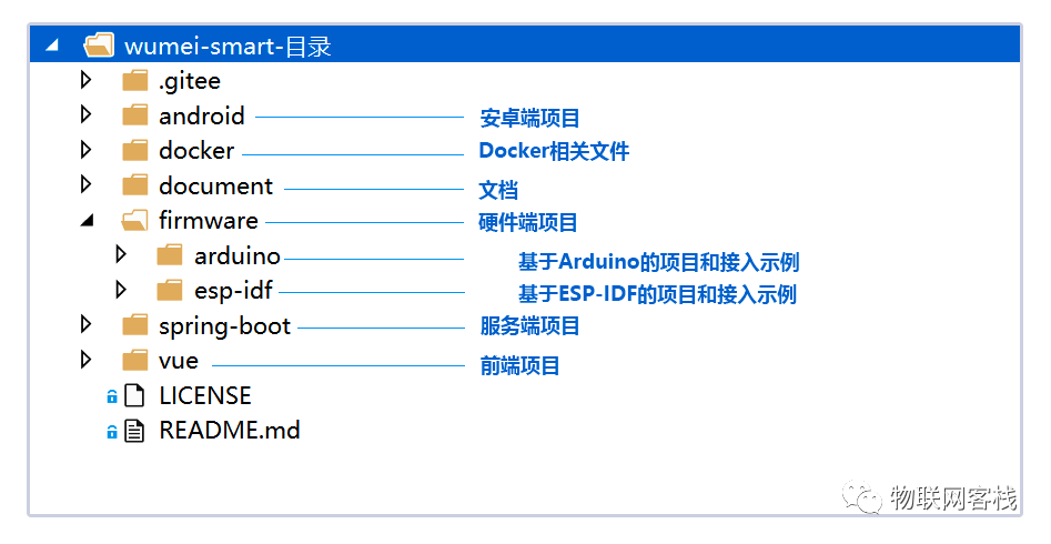Quick Connection of Wumei IoT Using MQTT.fx Tool