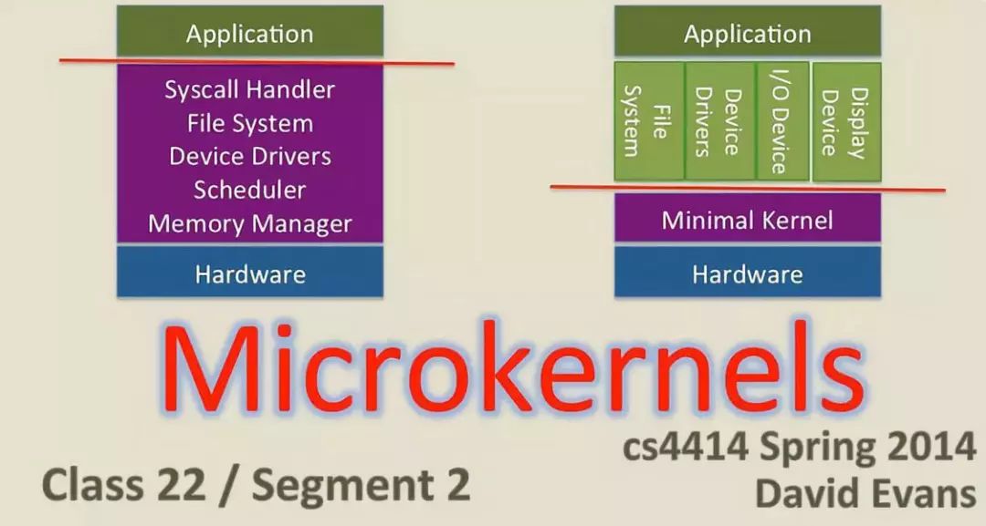 Understanding Linux Kernel Concepts and Learning Path
