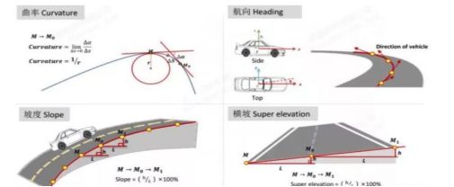 Comprehensive Analysis of Autonomous Driving Technology and Examples