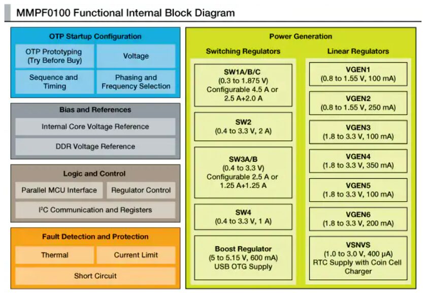 Challenges Faced by Domestic PMIC Manufacturers