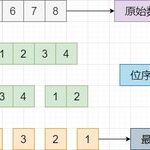 How to Achieve Byte Endian Conversion in Embedded Programming?